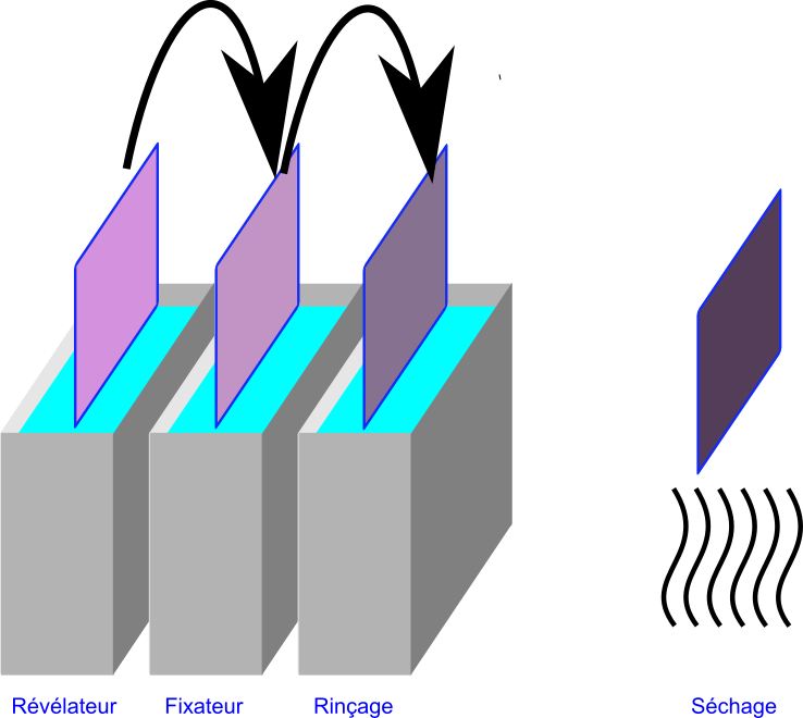 radio developpement